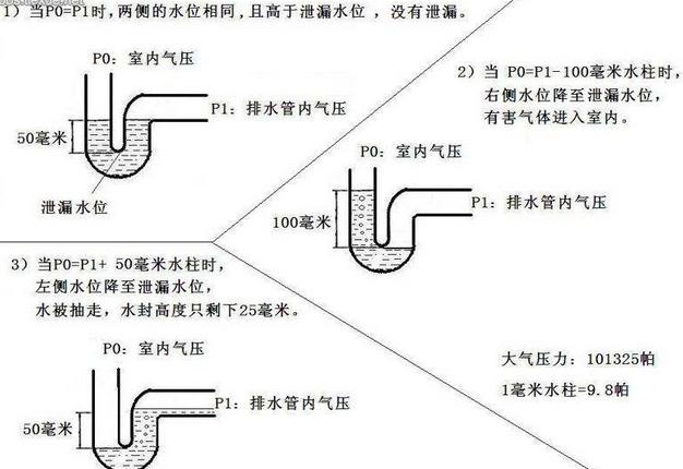 給排水系統圖有幾種（你家的給排水系統應該是怎麼樣的）2