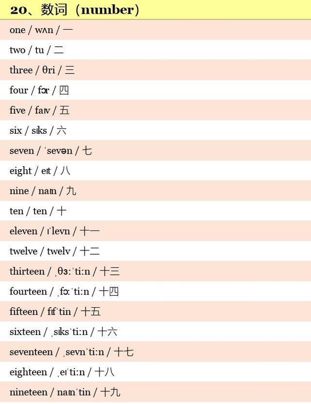 小學英語帶音标的單詞表（小學英語單詞500個）26