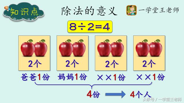 怎麼教孩子學習有餘數的除法（王老師數學學習論）4