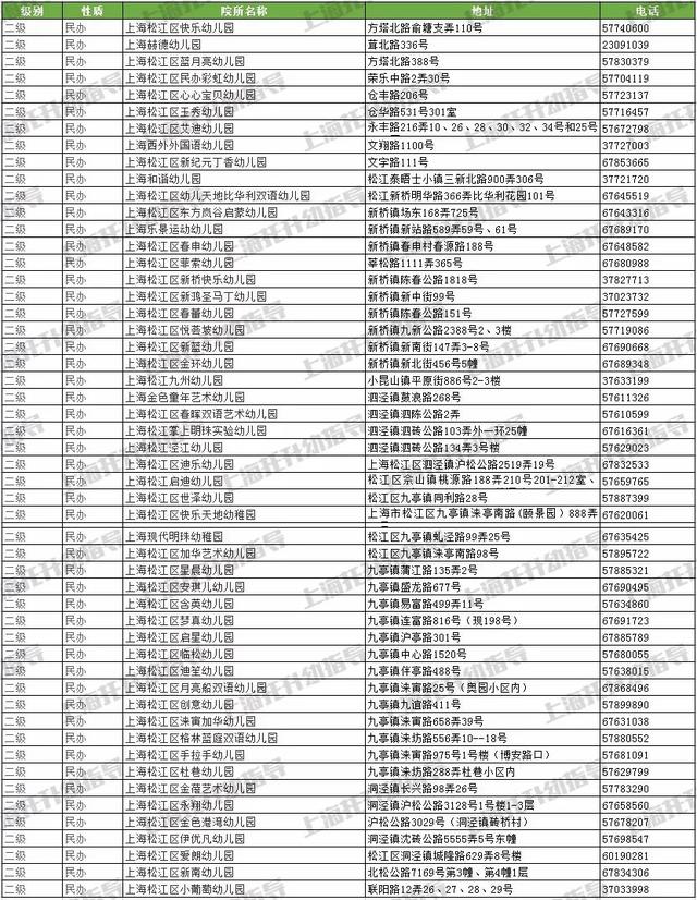 上海有哪些公辦的托班（上海各區托班資源大合集）14