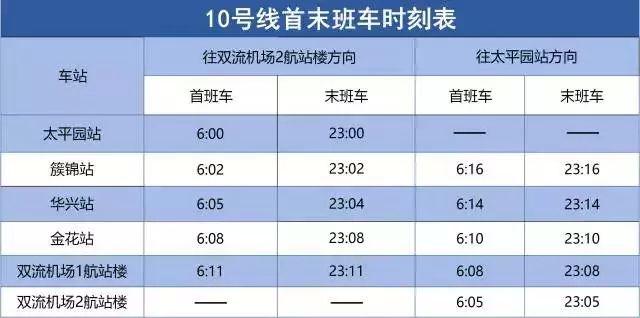 成都地鐵時間表10号線（成都地鐵123）8