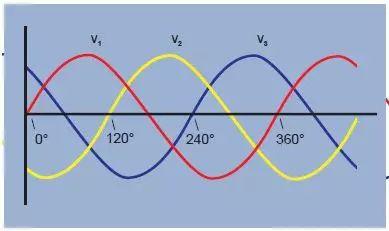 三相電和兩相電怎麼能看出來（三相電原理和接法）2