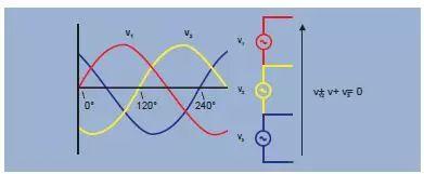 三相電和兩相電怎麼能看出來（三相電原理和接法）7
