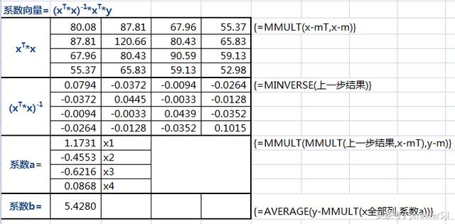 excel線性回歸預測（Excel數據分析線性回歸的向量化算法）10