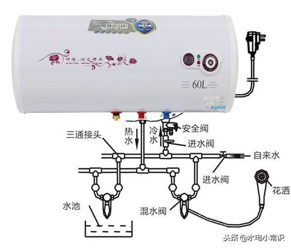 電熱水器怎麼最省電（電熱水器怎麼用才最省電）2