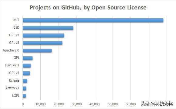 開源平台有哪幾個名稱（什麼是開源開源項目）1