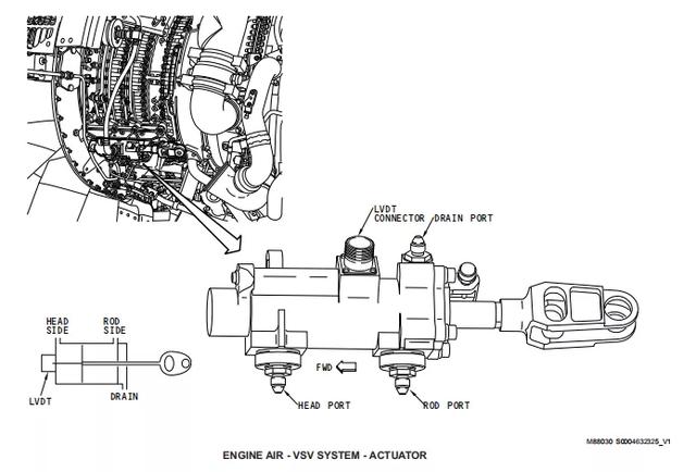 737ng飛機液壓系統（發動機空氣系統）23