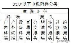 35kv電纜規格型号表（圖解電纜附件的型号含義）1
