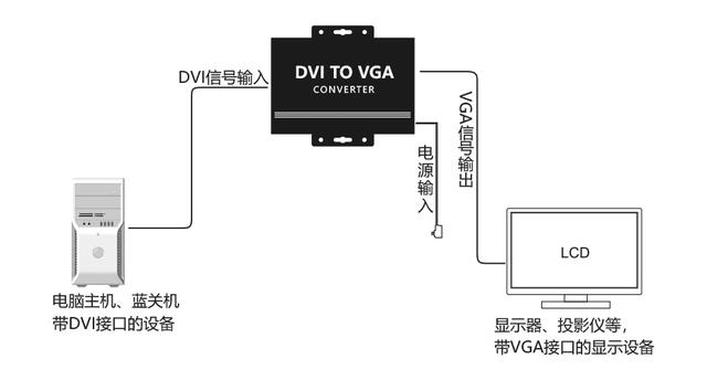 顯示器頭是dvi接電腦vga可以嗎（主機是DVI接口的顯示器是VGA的）2