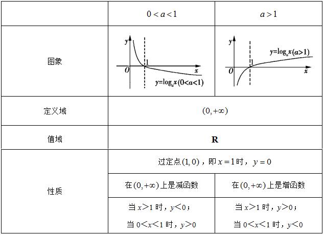 高考數學複合型對數函數（高考考綱與考向解讀）9