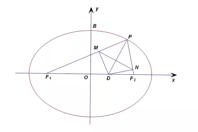 高中數學橢圓典型題（橢圓中三角形面積處理的7個思路）18