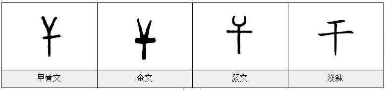 業字的古體字（幹漢字的字元）1
