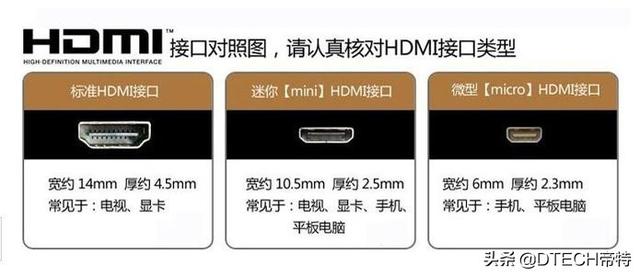 hdmi接口是怎麼來的（HDMI接口基礎知識大掃盲）4