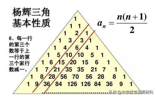 怎麼快速計算楊輝三角（不是一般的奇妙）12