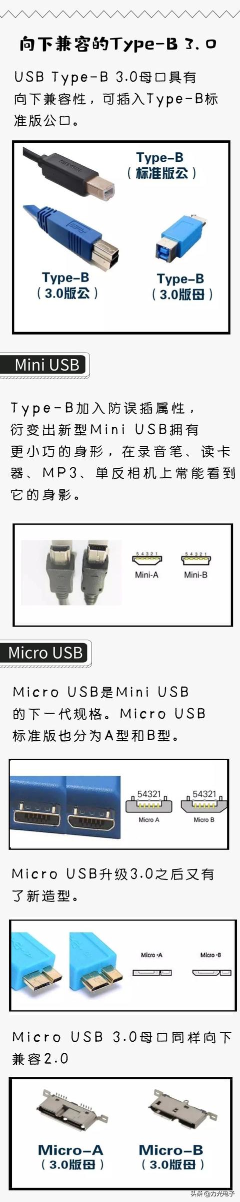 usb接口是一種非常常用的接口方式（你熟悉又陌生的USB接口全解析）4