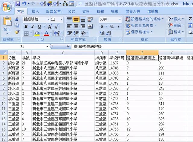 2007版excel數據透視表教程（Excel2007數據透視表應用實務）1