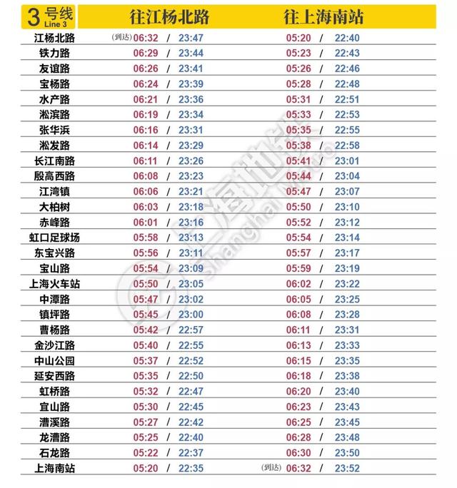 上海地鐵1号線末班車時間表（上海地鐵最新首末班車時刻表公布）4