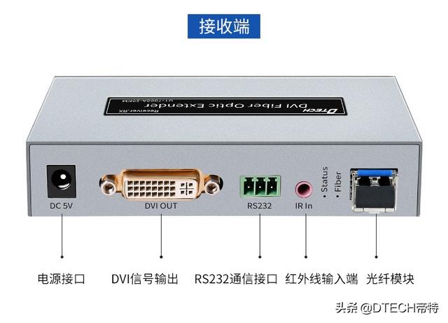 光纖收發器六個燈故障排查（如何排除光纖收發器故障）2