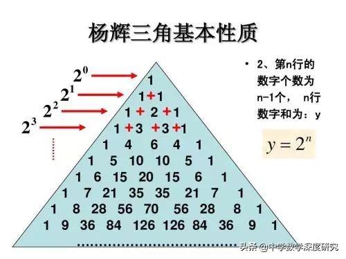 怎麼快速計算楊輝三角（不是一般的奇妙）11