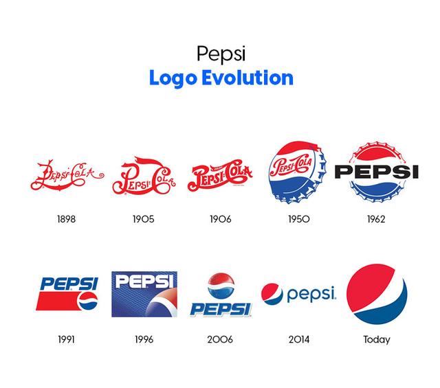 标志logo設計及含義（全球知名品牌logo标志設計解析與欣賞）11