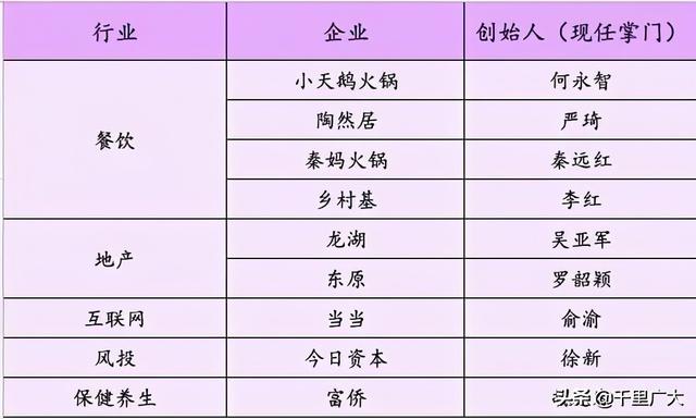 重慶女老闆行業排名（重慶盛産女老闆）(1)