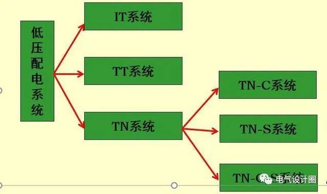 tns接地系統怎麼樣（ITTTTN接地系統有什麼區别）2