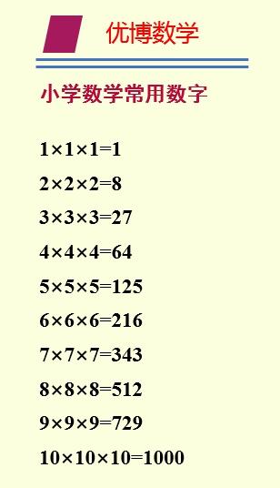 小學數學常見數字（小學階段常用的數字）3