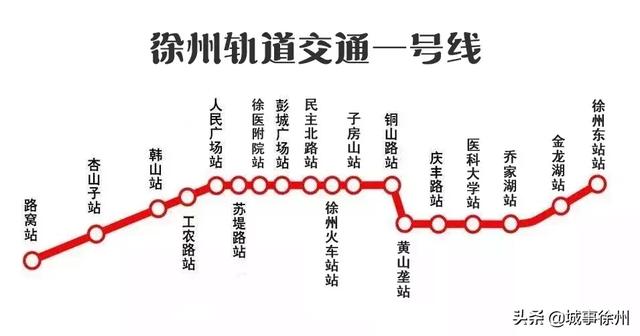 徐州地鐵1号線站點地圖（徐州地鐵1号線出入口最新位置圖）2