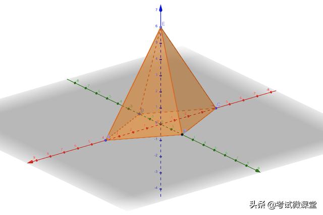高中數學100個立體幾何方法（高考數學立體幾何十類常見圖形）14