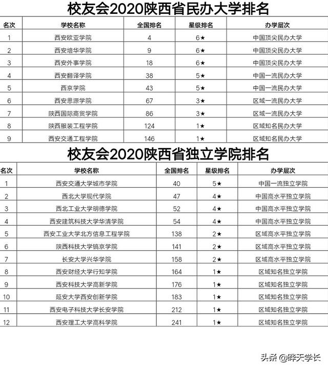 陝西省十大高校排名（陝西高校排名最新版）4
