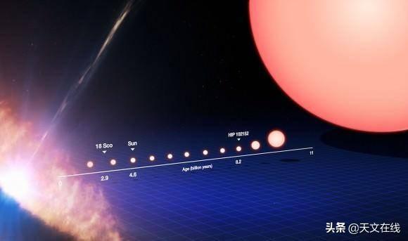 太陽系五大行星和恒星分布圖（太陽終将成為行星狀星雲）2