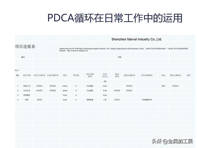 pdca循環管理（PDCA循環管理的概念講解）8