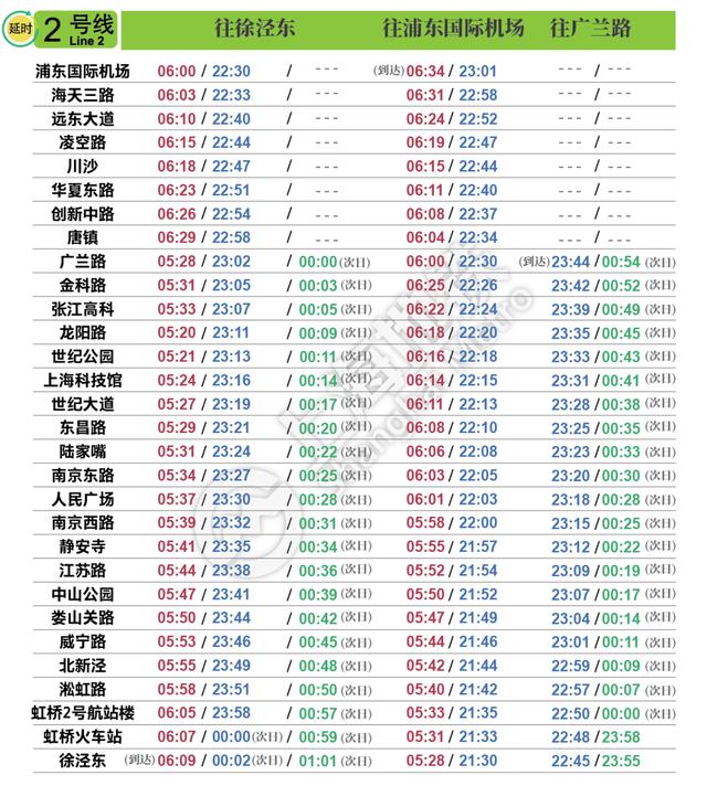 上海地鐵1号線末班車時間表（上海地鐵最新首末班車時刻表公布）3