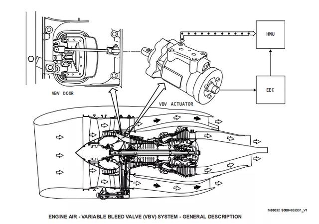 737ng飛機液壓系統（發動機空氣系統）25