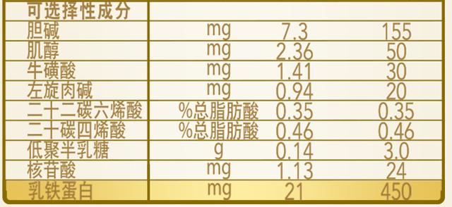 進口羊奶奶粉排名（A2有機乳鐵）21