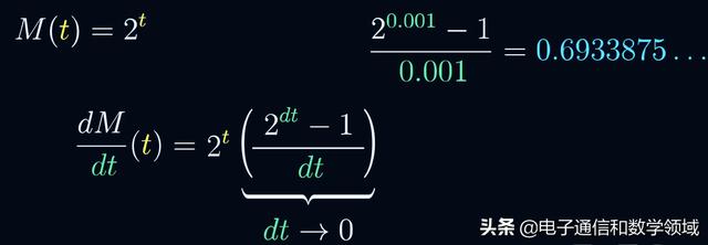 高等數學隐函數求導典型例題（指數函數的求導原理所包含的數學奧秘）6