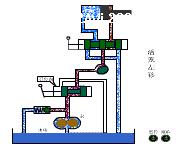 液壓泵的基本原理是什麼（配合動圖為你講解各種液壓泵的工作原理）11