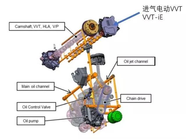 豐田車發動機的講解和區别（面對熱效率41的發動機）11