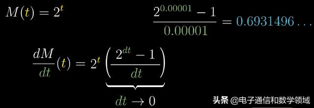 高等數學隐函數求導典型例題（指數函數的求導原理所包含的數學奧秘）7