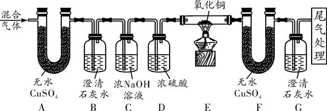 中考化學實驗室氣體制備（探究實驗室裡氣體的制取和收集以及淨化）14