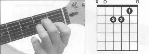 15個必學的吉他和弦圖文庫（速成吉他彈唱二）3