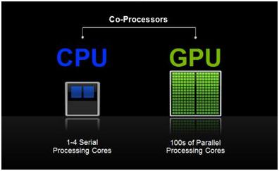 通俗的講gpu和cpu（簡要介紹CPU與GPU的區别）3