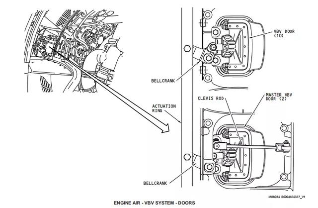 737ng飛機液壓系統（發動機空氣系統）28