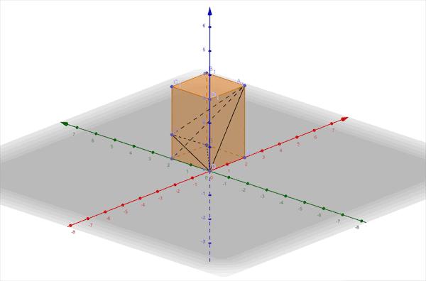高中數學100個立體幾何方法（高考數學立體幾何十類常見圖形）3