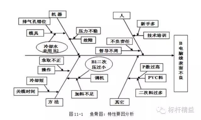 pdca循環的使用場景（發現和解決問題的PDCA循環）7