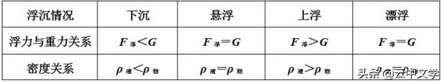 初中物理基礎知識點總彙含公式（初中物理滿分基礎）2