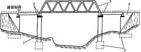 鋼架橋結構知識點（二造考試培訓橋梁的分類）2