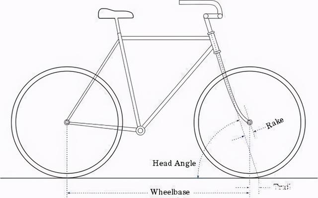 為什麼學會自行車不會騎三輪車（我們騎的自行車是如何保持平衡的）10