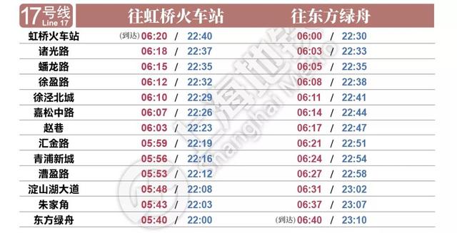 上海地鐵1号線末班車時間表（上海地鐵最新首末班車時刻表公布）17