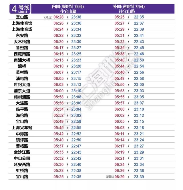 上海地鐵1号線末班車時間表（上海地鐵最新首末班車時刻表公布）5